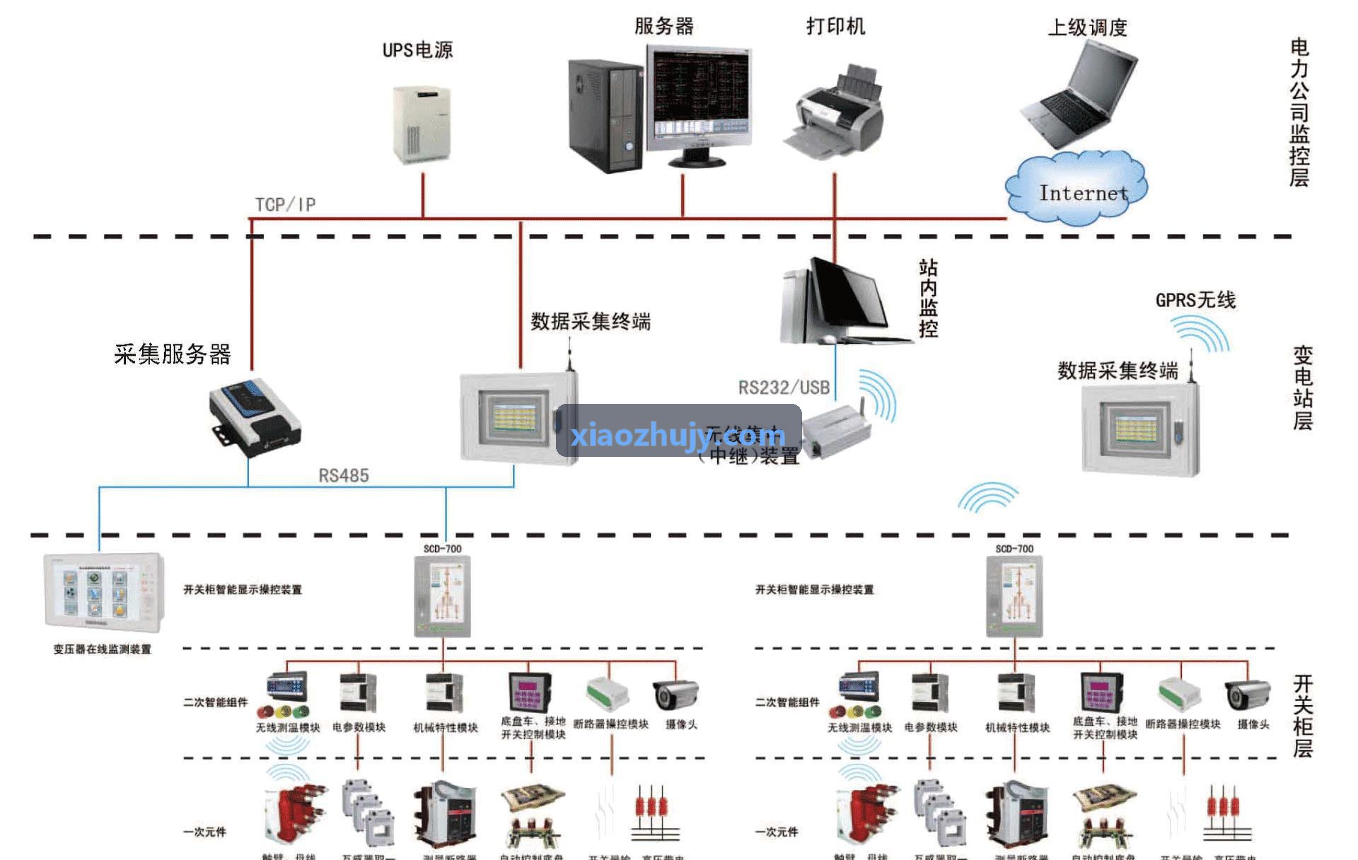 低空经济政策支持下JIUYOU机巢网络化建设